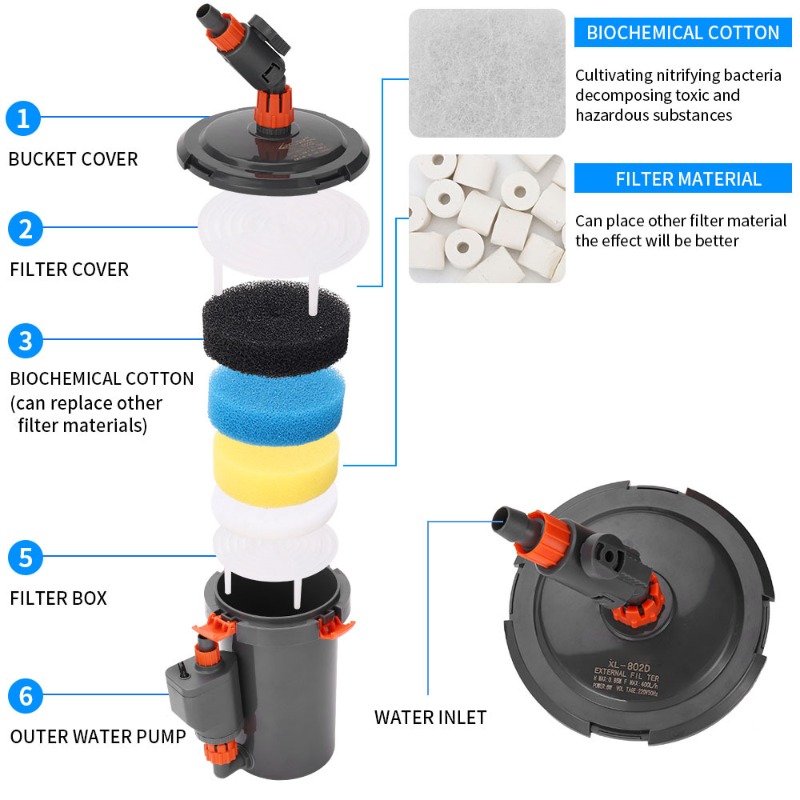 Aquarium Planted Tank Filter - Filtro Externo Ultra Silencioso para Acuario,